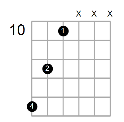 D7/F# Chord